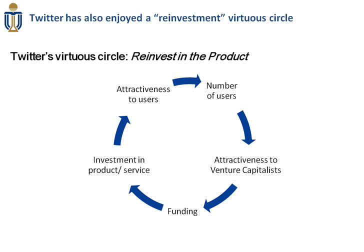 virtous circle investment 1