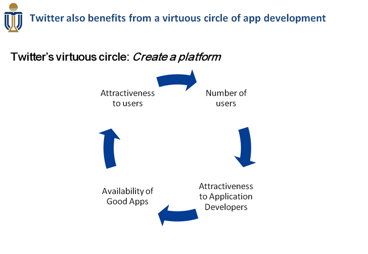 virtous circle platform liquidity 1