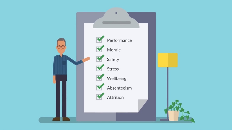 Illustration of a checklist highlighting performance, morale, safety, stress, wellbeing, absenteeism, and attrition at work