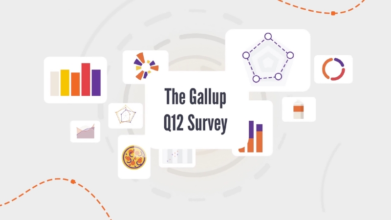 Gallup Q12 survey graphic showing key questions that measure employee engagement