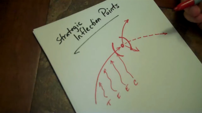 Hand-drawn sketch showing strategic inflection points with arrows illustrating shifts in business direction