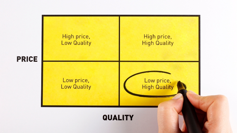 A hand circles the “low price, high quality” box on a price-quality matrix chart for a Product Matrix Strategy